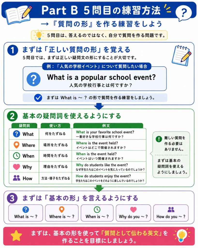 ESAT-J Part Bの対策方法一覧画像