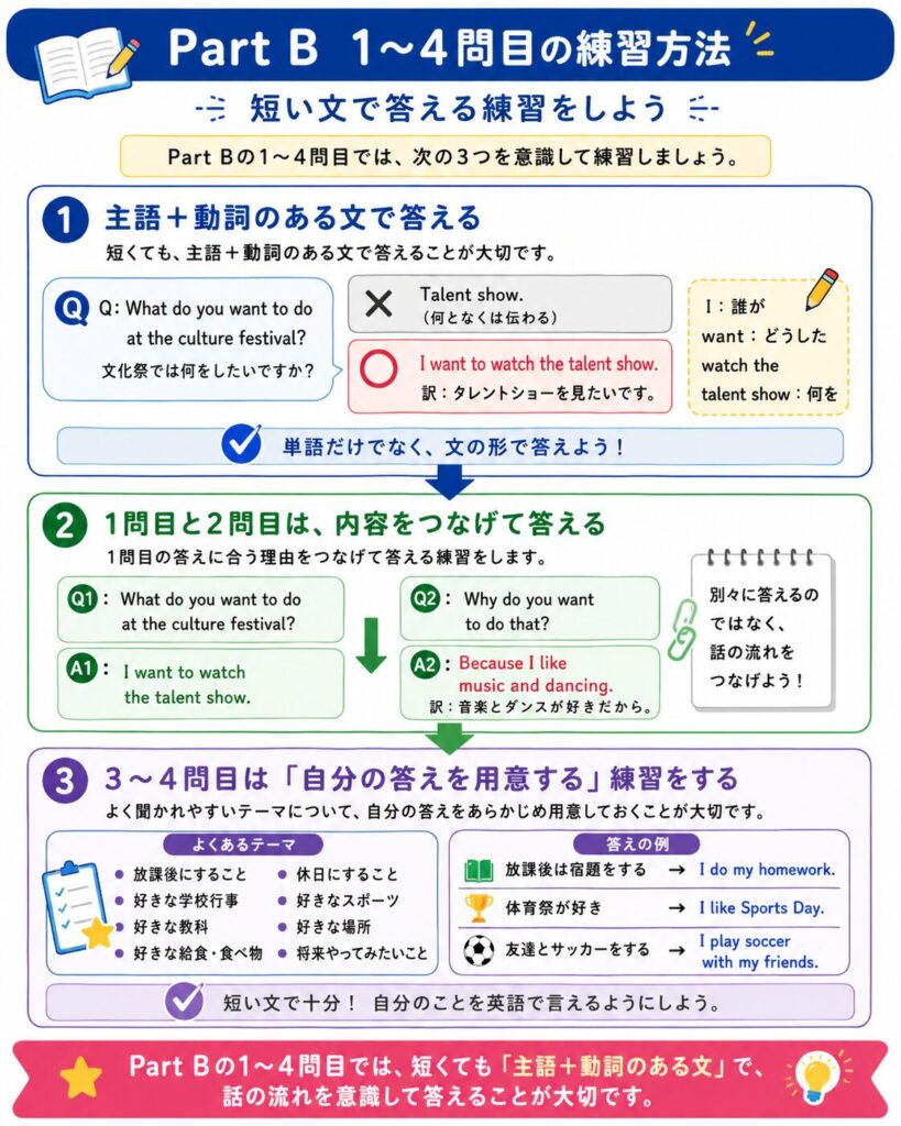 ESAT-J Part Bの対策方法一覧画像