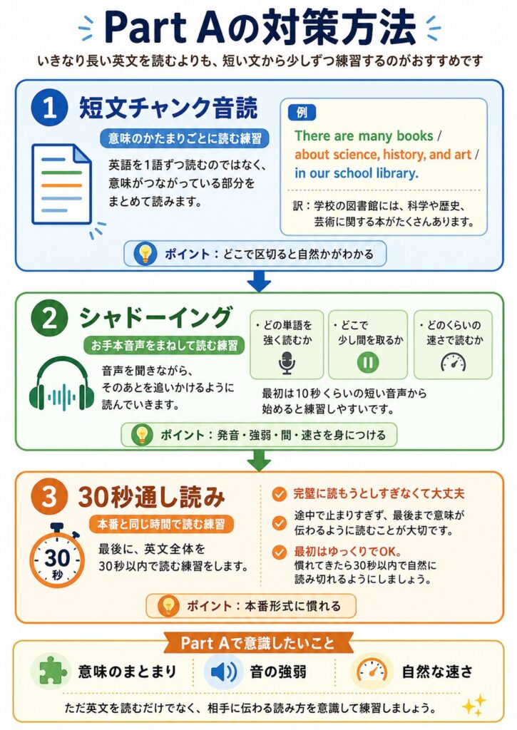 ESAT-J Part A対策方法一覧画像