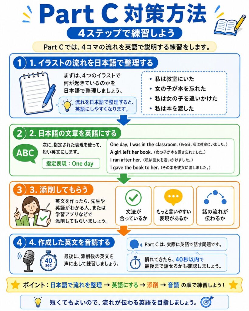 ESAT-J Part Cの対策方法一覧画像