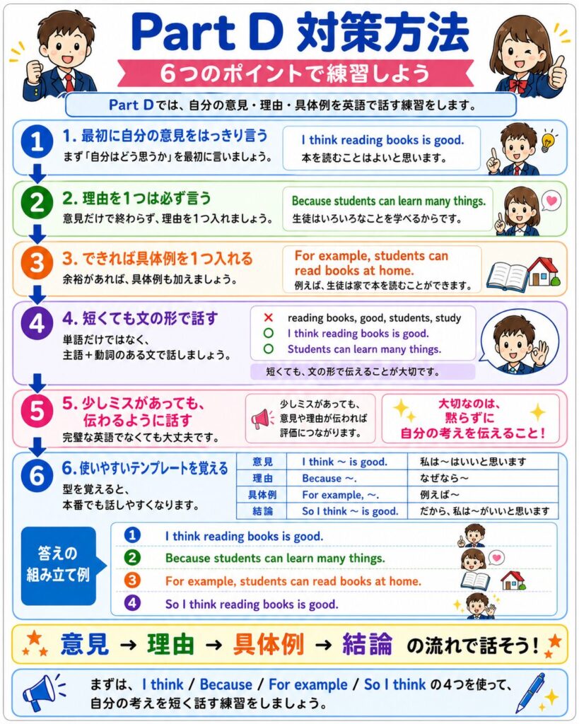 ESAT-J Part Dの対策方法一覧画像