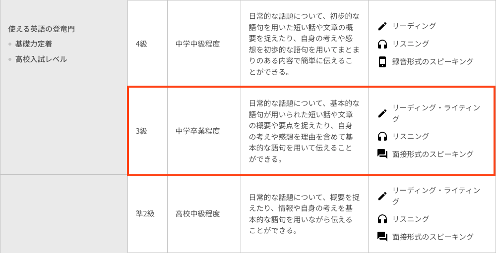 英検の各級の目安画像